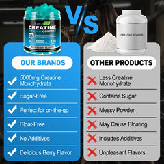 Hatman Labs Supplements Hatman Labs Creatine Monohydrate Gummies Blueberry