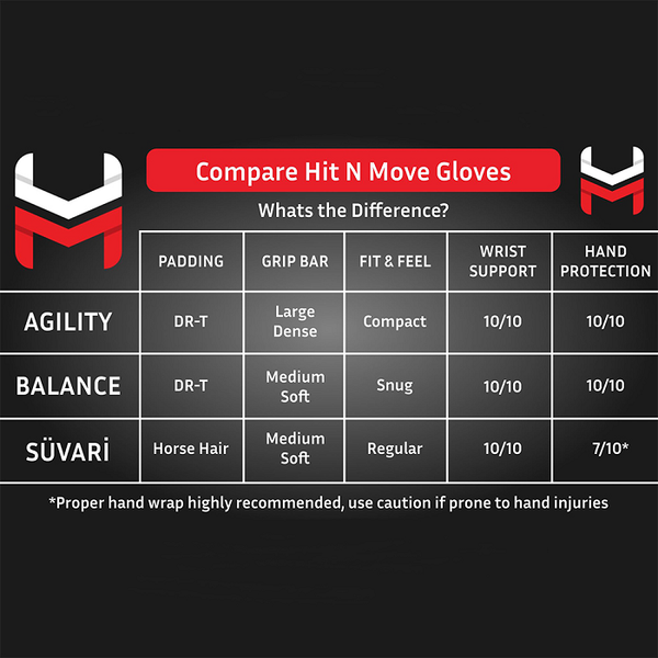 Hit N Move Boxing Gloves Lace Up Hit N Move Suvari Horse Hair Lace Up Boxing Gloves Black