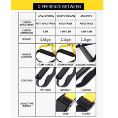 Not specified Resistance Training Total Resistance Exercise Set P3